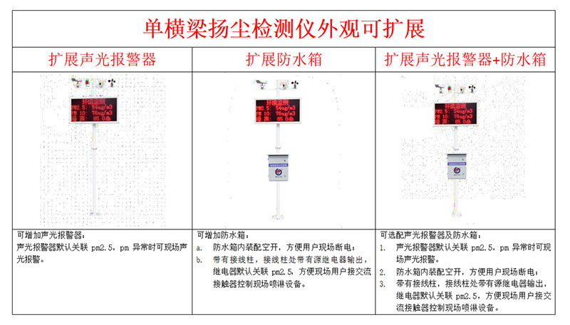 揚塵監測儀安裝