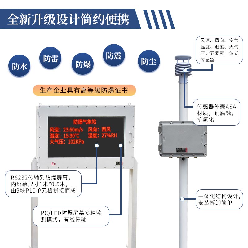 風途防爆自動氣象站有什么“亮點”？