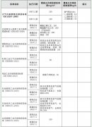 vocs在線監測淺談國家VOCs排放標準