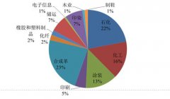 環(huán)保治理 監(jiān)測(cè)先行 風(fēng)途voc在線監(jiān)測(cè)儀即將揚(yáng)帆起航