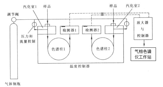 vocs在線監測設備